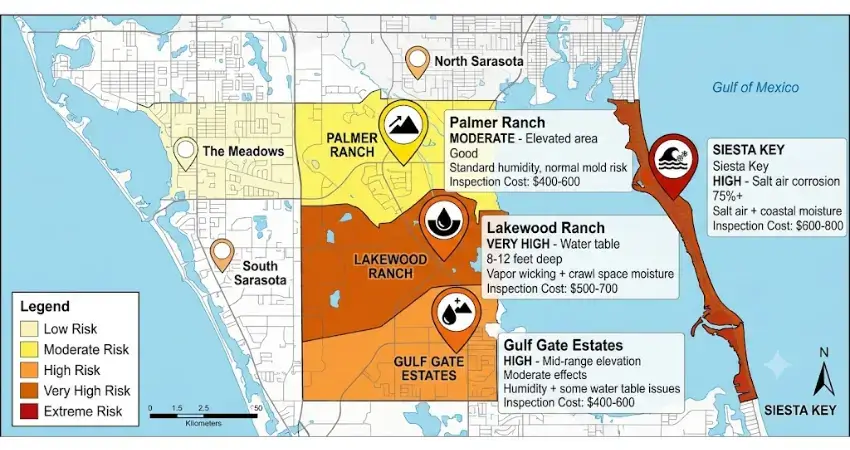 Sarasota Neighborhoods & Different Inspection Needs
